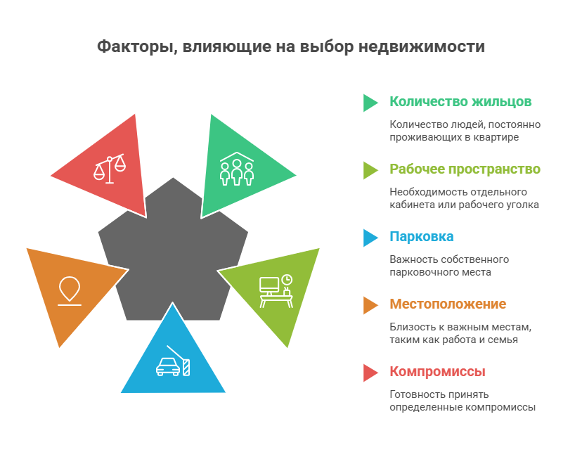 покупка недвижимости