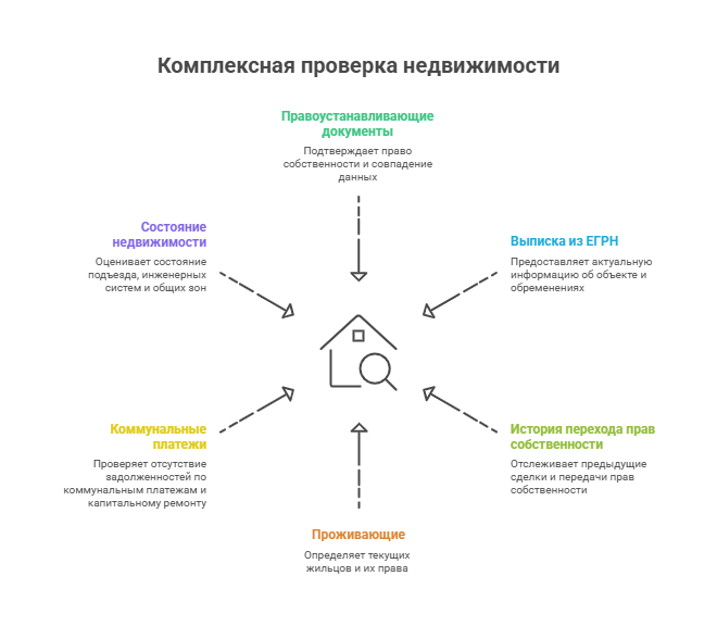 квартиры краснодара